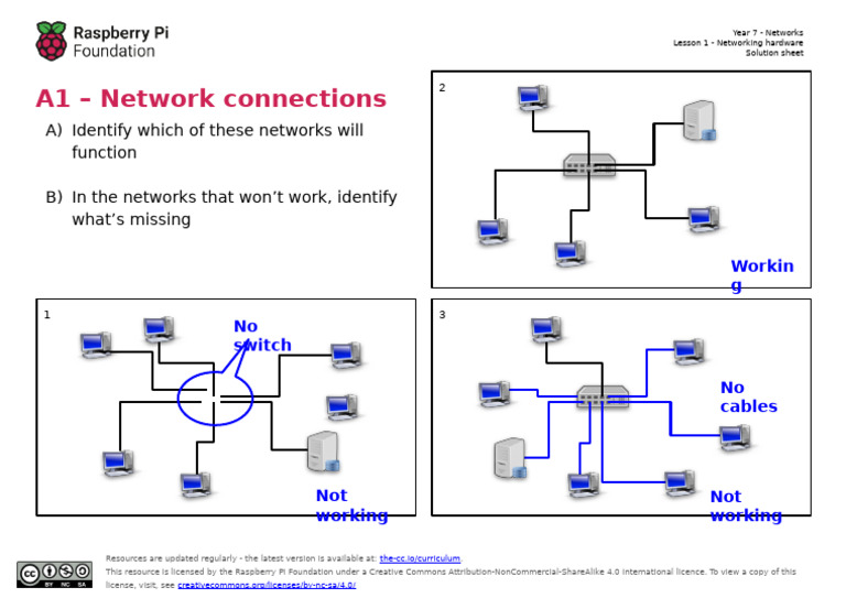 A1 Solutions - Network Connections | PDF