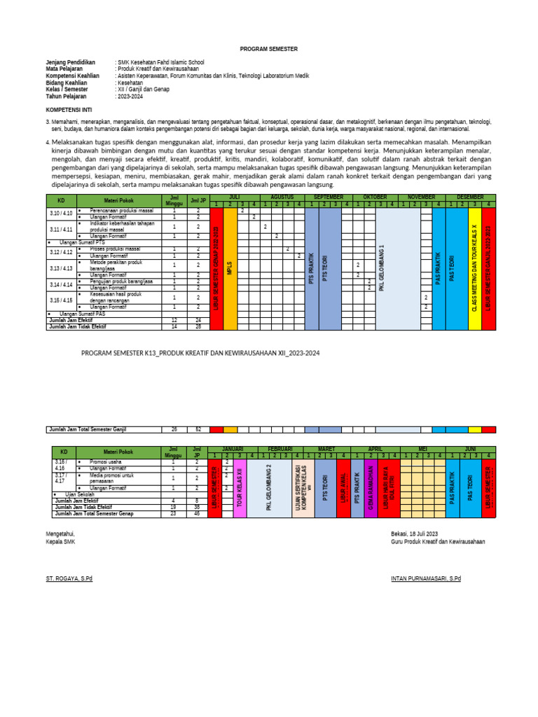 Program Semester K13 - PKK Xii | PDF