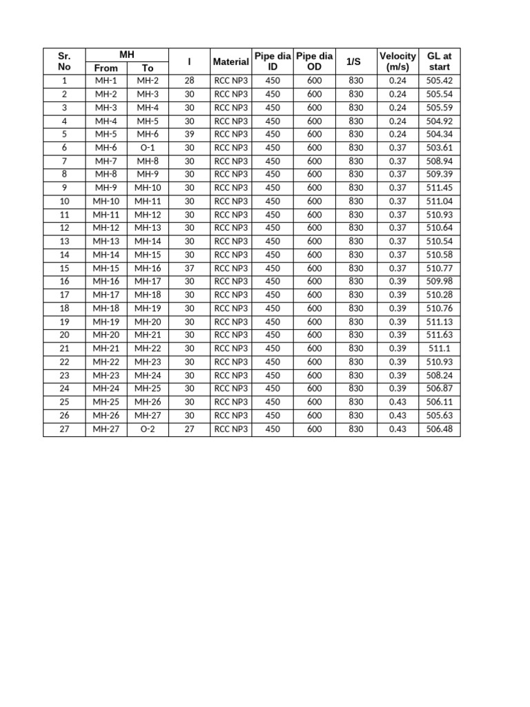 Pipe Table | PDF