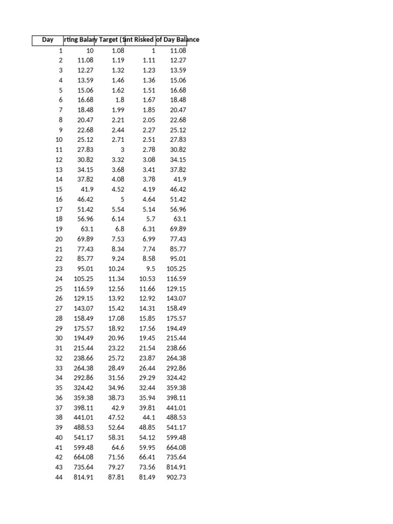 Binary trading plan and money management pdf