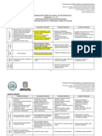 Malla Curricular Matemáticas