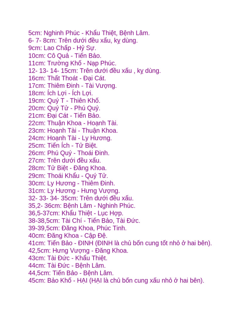 So do thuoc lo ban pdf