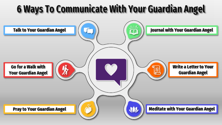 6 Ways To Communicate With Your Guardian Angel Pdf