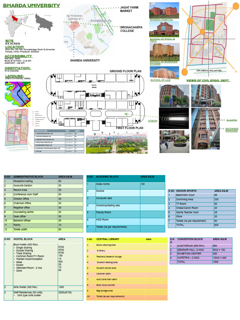 Sharda University GN | PDF