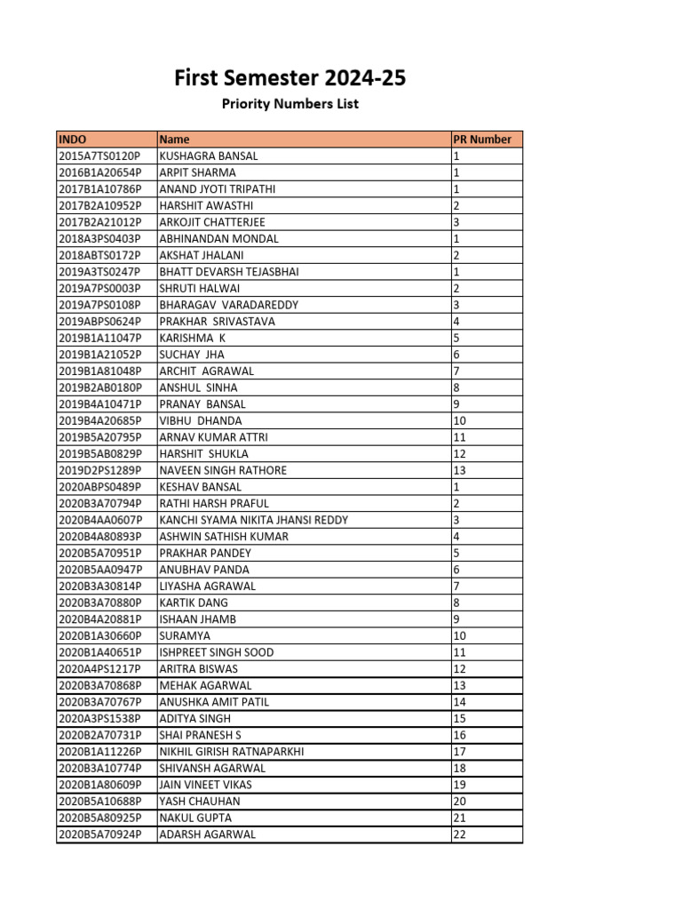 PR Numbers I Semester 2024 25 30 July 2024 2023 AND Earlier | PDF