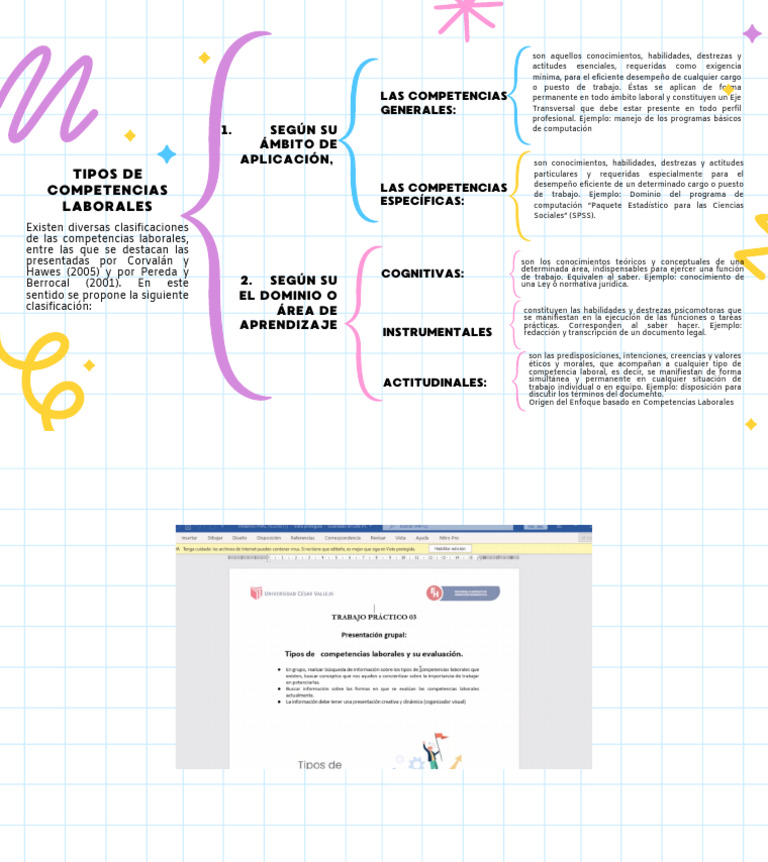 Tipos de Competencias Laborales | PDF | Cognición