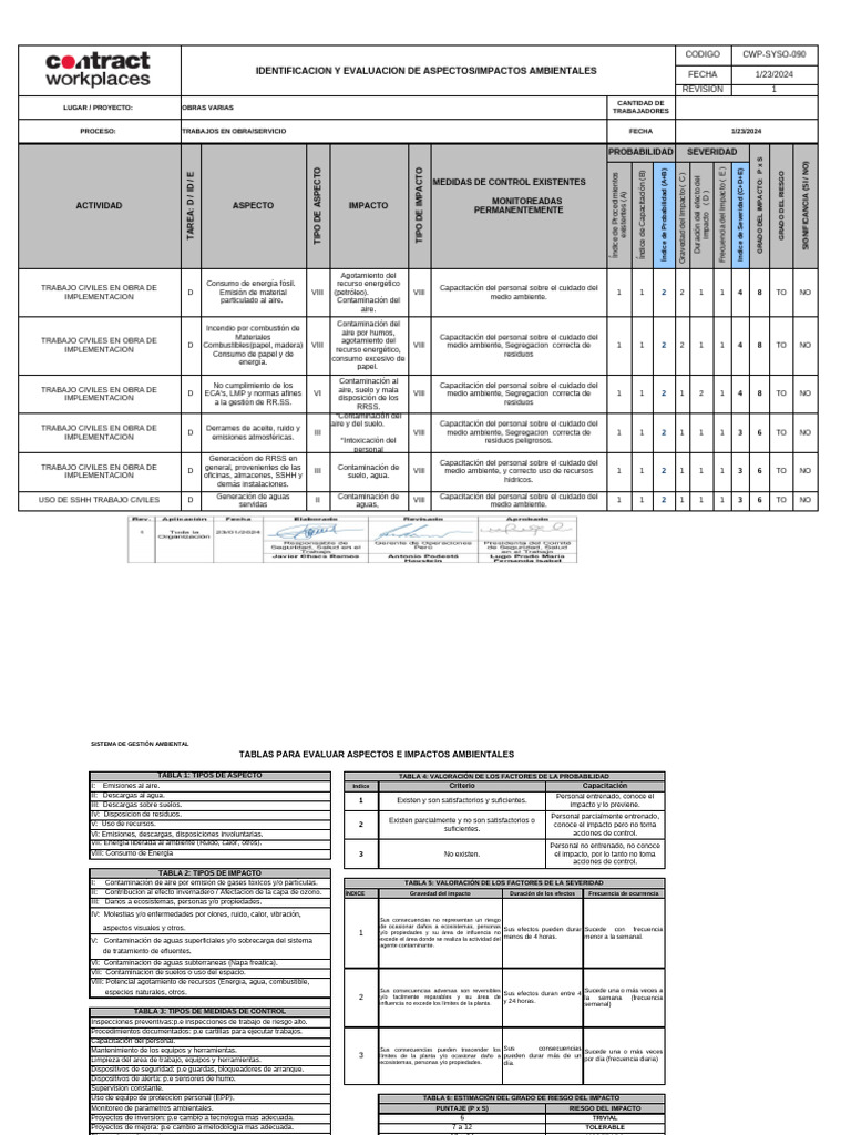Cwp syso 090 iaas ambiental obra pdf