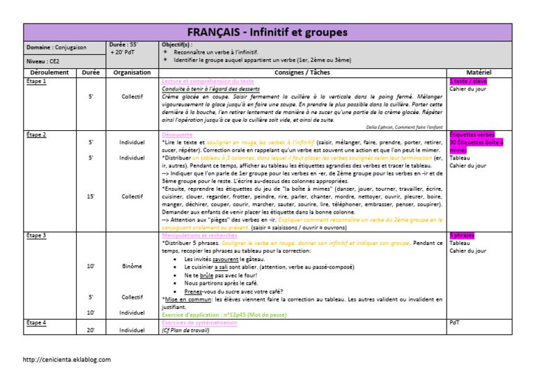 Fiche Infinitif Groupe | PDF