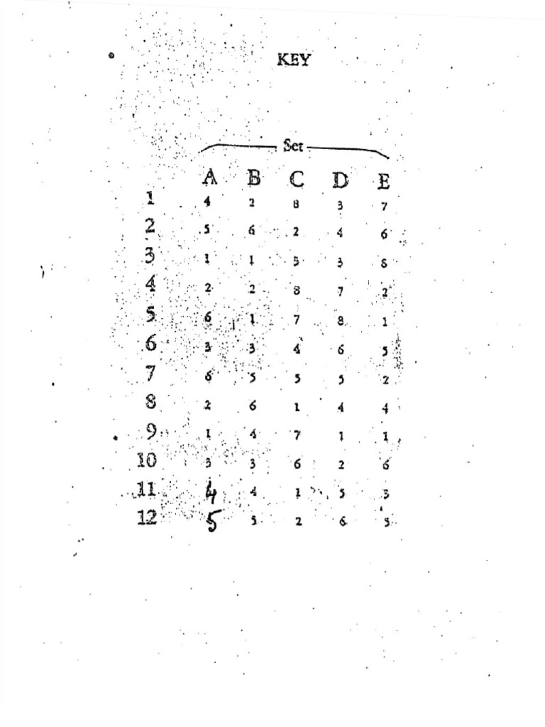 RAVENS PROGRESSIVE MATRICES KEY | PDF