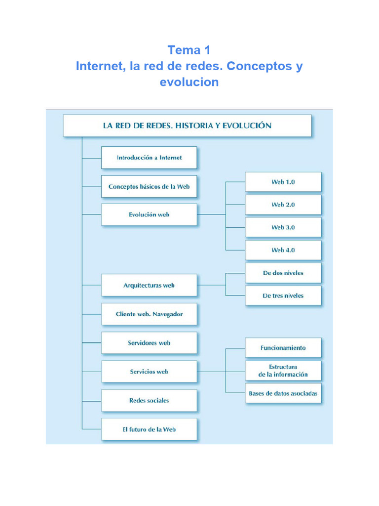 Evolución de Internet y la Web | PDF | Red mundial | Internet y web