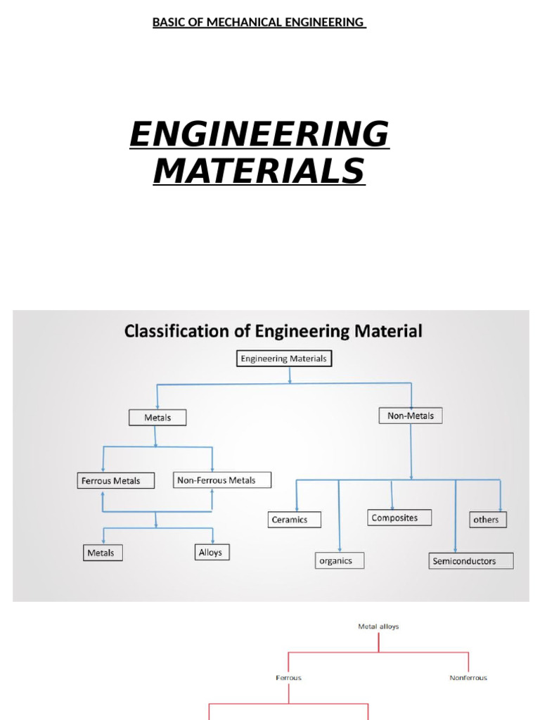 Engineering Materials | PDF