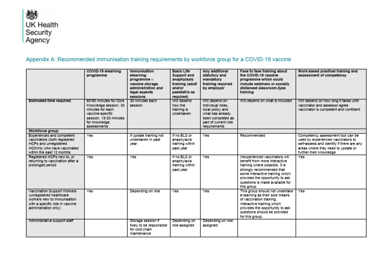 UKHSA Training For COVID-19 Vaccinators Appendix A | PDF | Educational ...