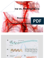 Mioglobina vs. Hemoglobina