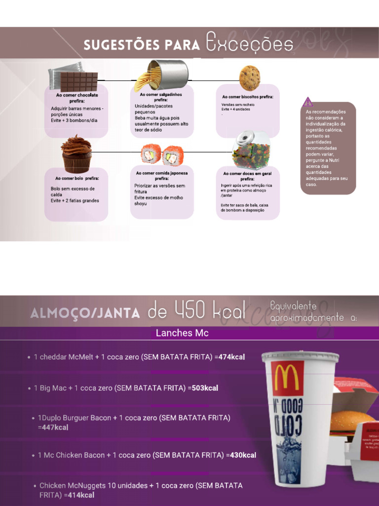 Fast Food Curso Completo 2 | PDF