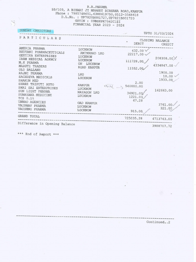 RR Pharma Balace Sheet 2022-23 | PDF