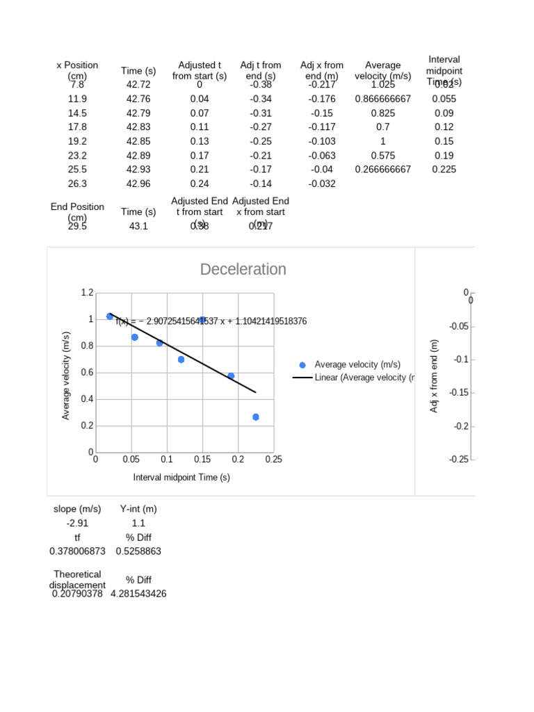 Constant Acceleration (Sliding To A Stop) | PDF