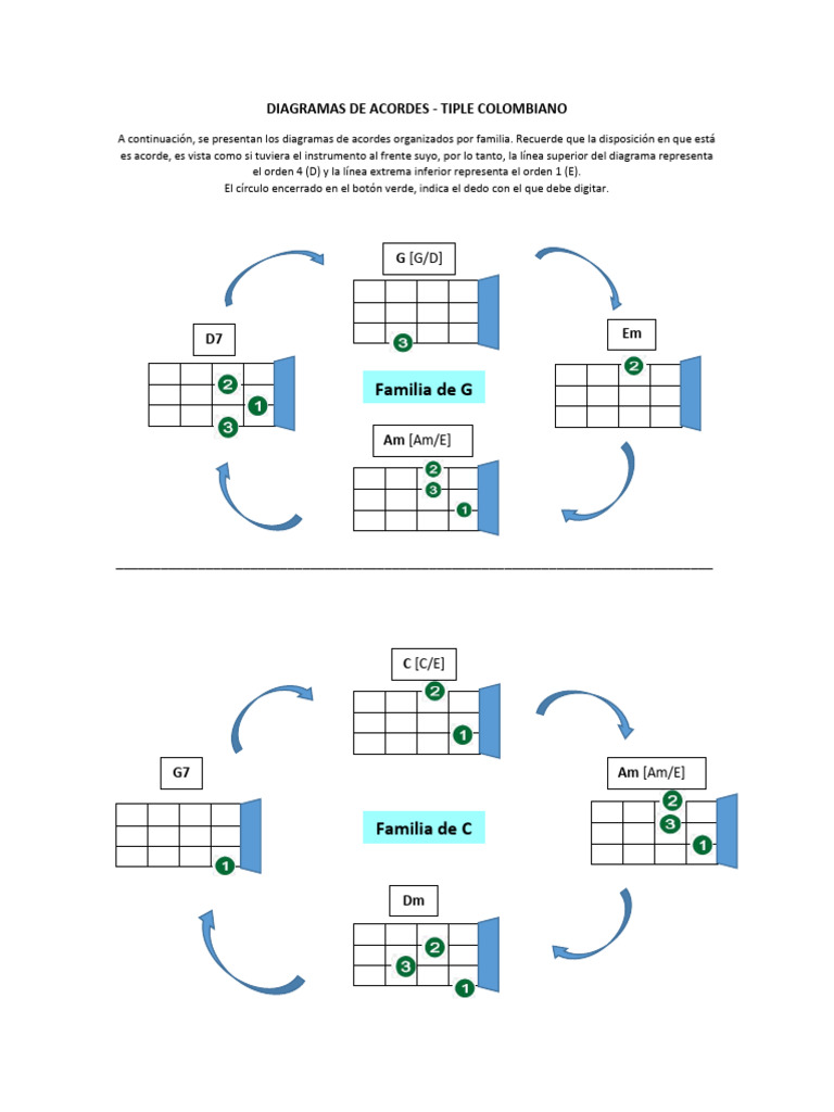 Diagramas de Acordes | PDF