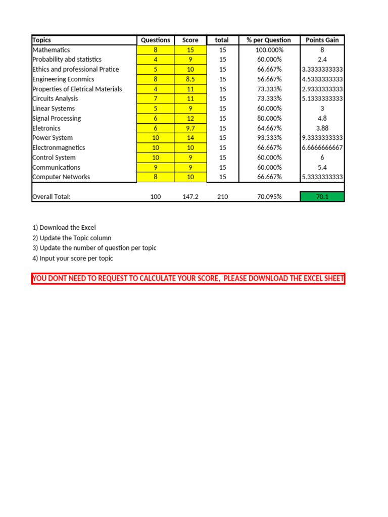 Fe Score Calculator | PDF