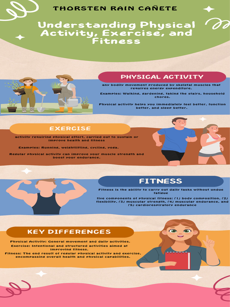 Understanding Physical Activity, Exercise, and Fitness | PDF