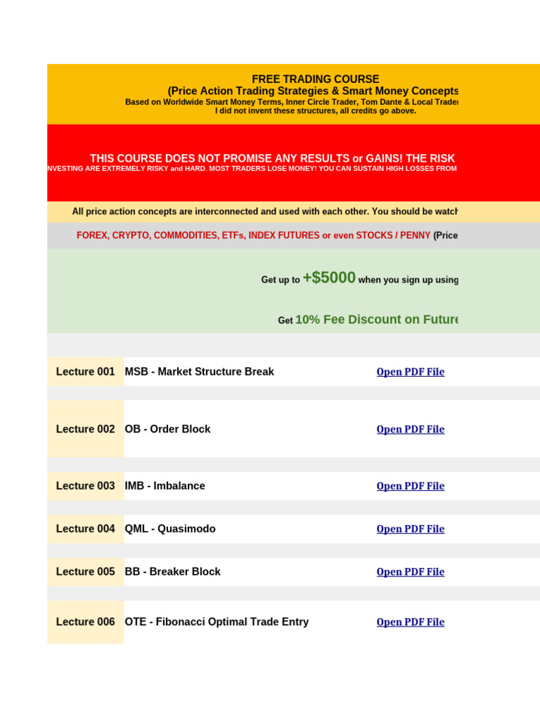 FREE TRADING COURSE (Price Action Trading Strategies & Smart Money  Concepts) - TABLE of CONTENTS | PDF