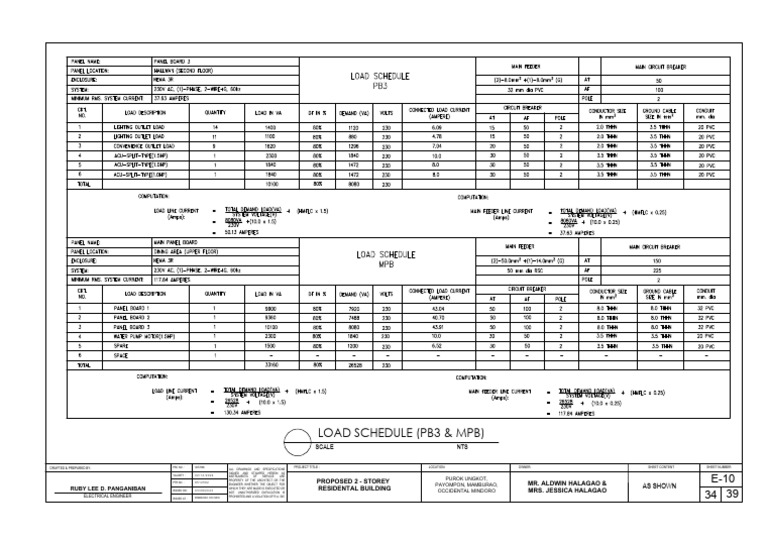 Load Schedule (Pb3 & MPB) : Scale NTS | PDF