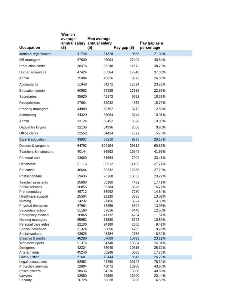 Gender Pay Gap Public Data Pdf