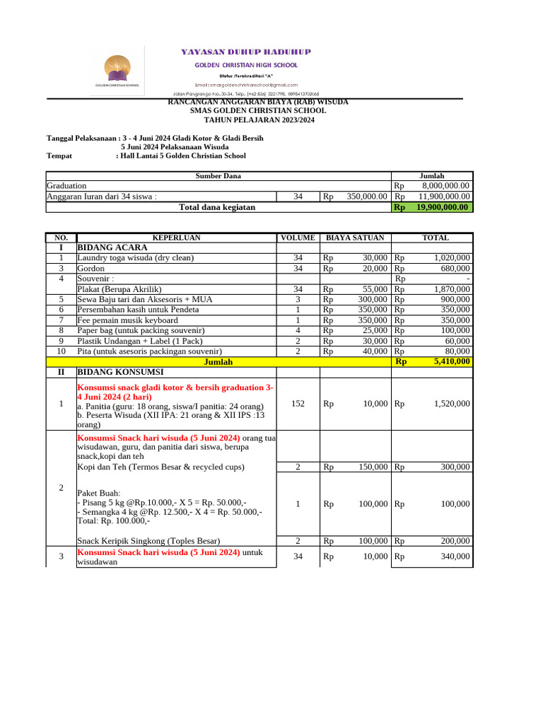 Contoh Rab | PDF