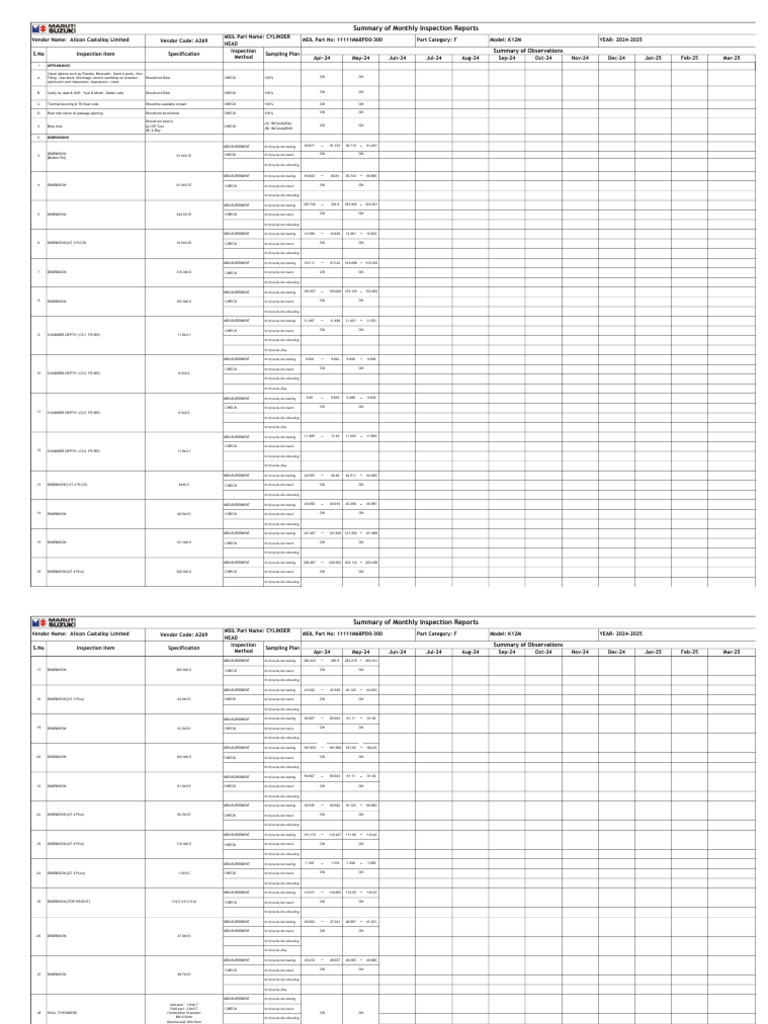 SMIR K12M May 2024 | PDF