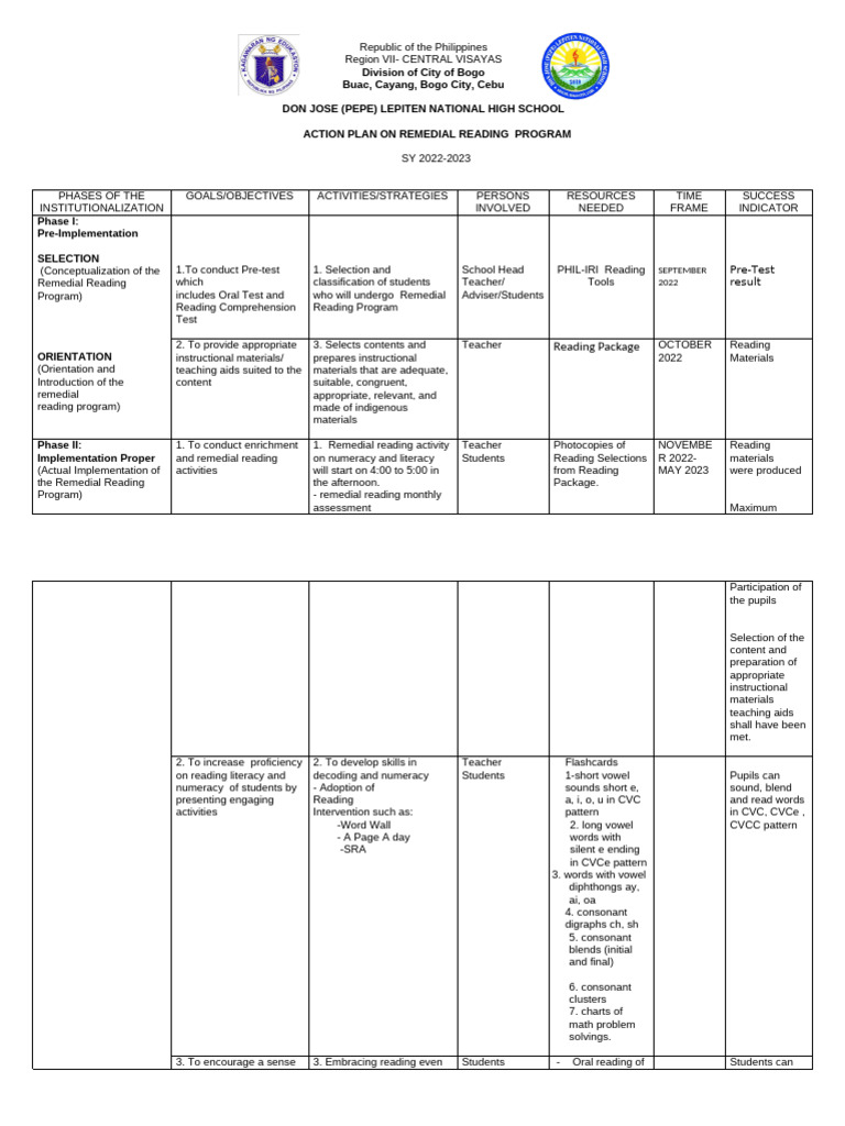 Action Plan Phil Iri Pdf