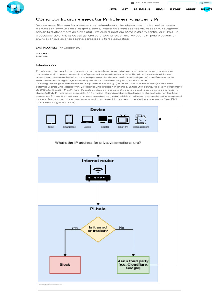 Privacyinternational Org PDF