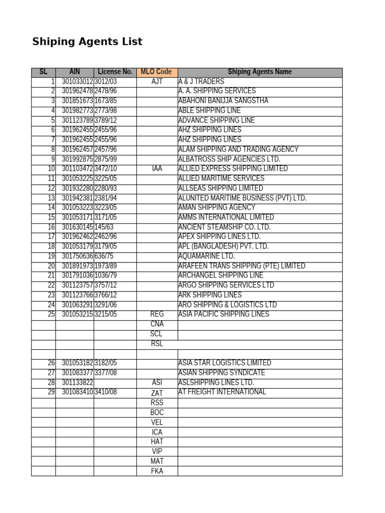 FORWARDER Mloffoffcodes | PDF