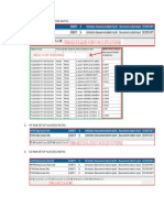 3G KPIs