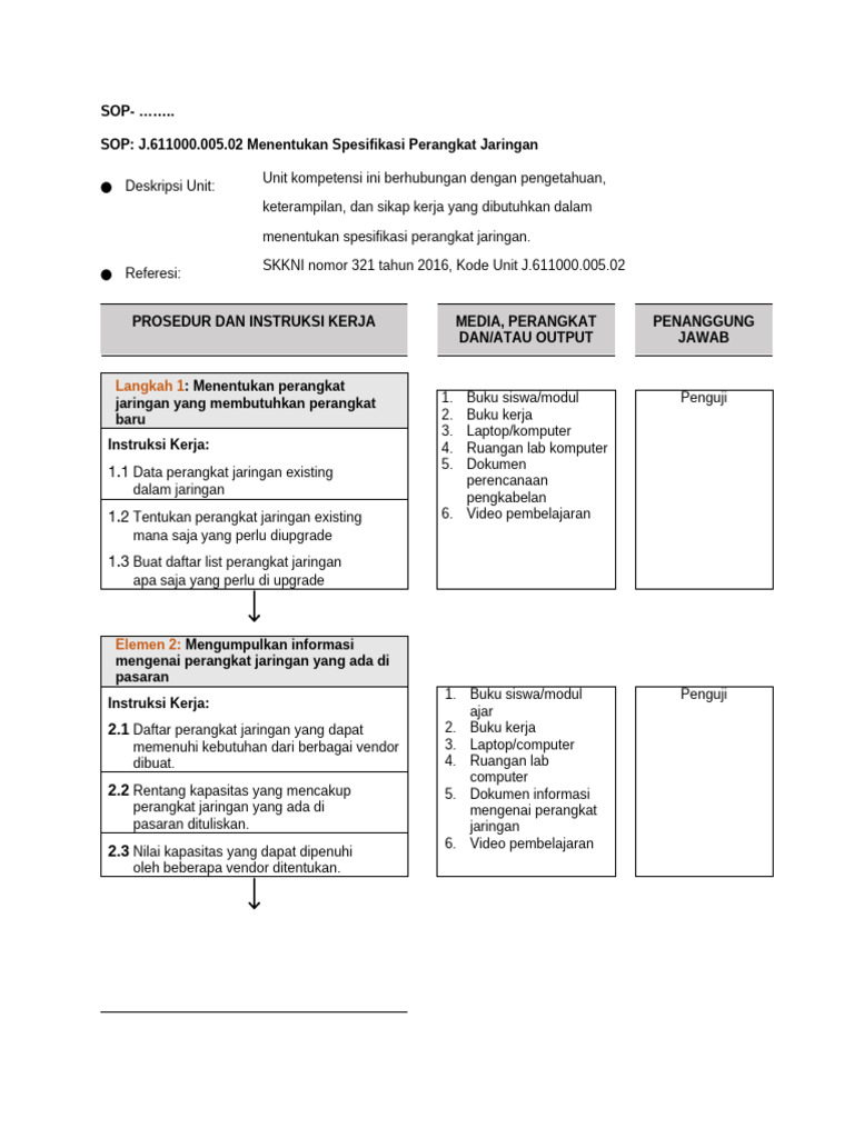 Contoh SOP | PDF