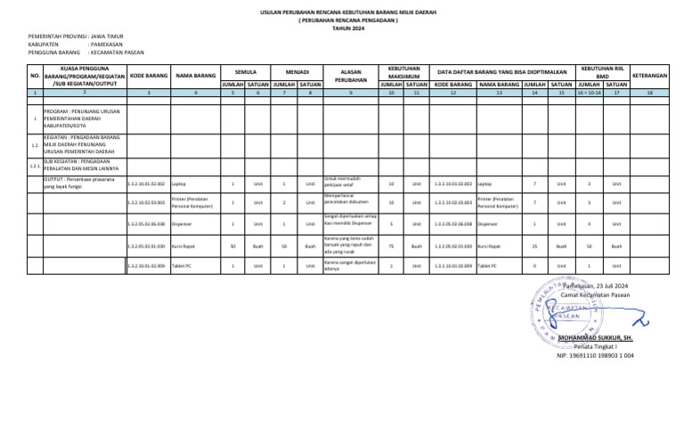 Perubahan RKBMD 2024 | PDF