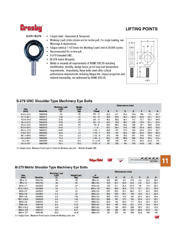 Eyebolt | PDF