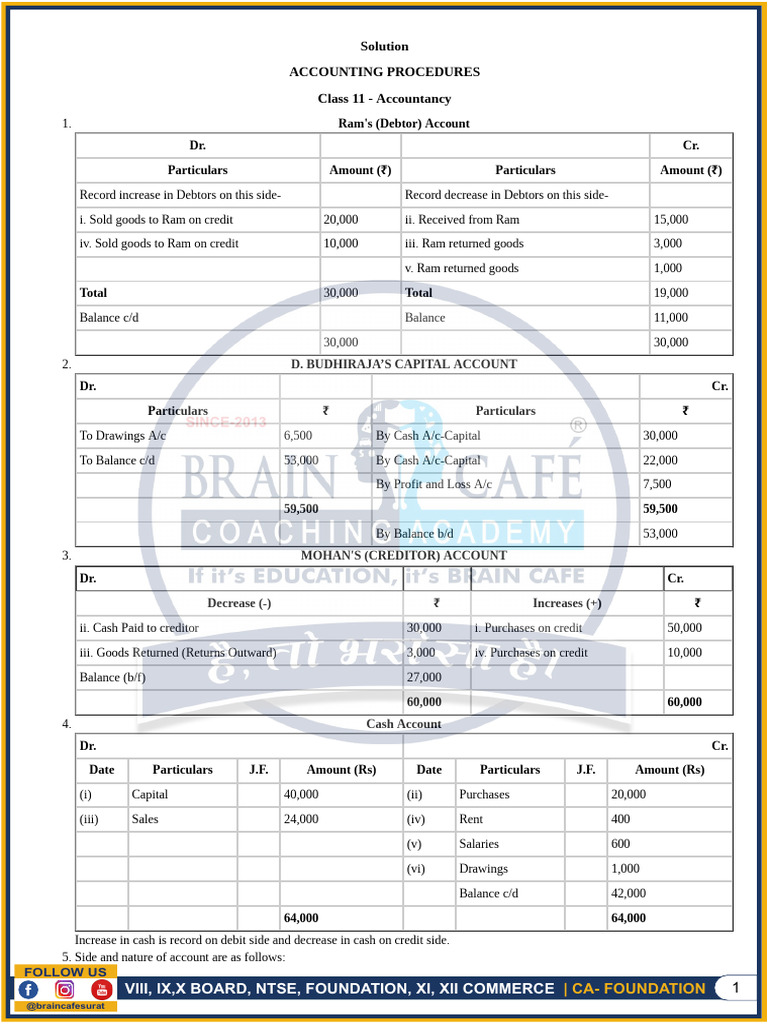 Acc Procedure Sol | PDF