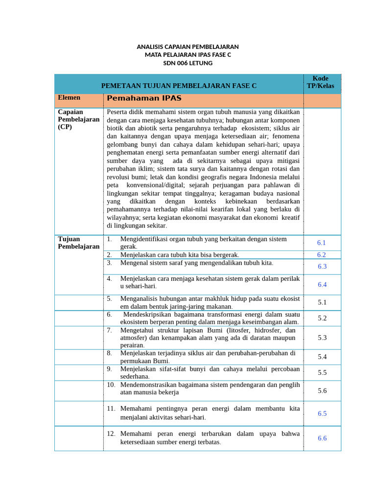 Atp Ipas Fase C 2024-2025 | PDF