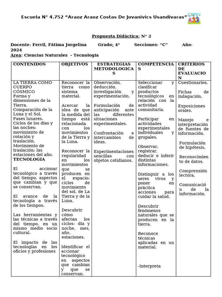 Programas De Estudio Mep Preescolar