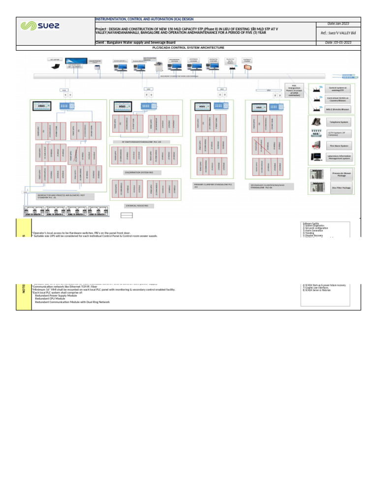 System Architecture Pdf