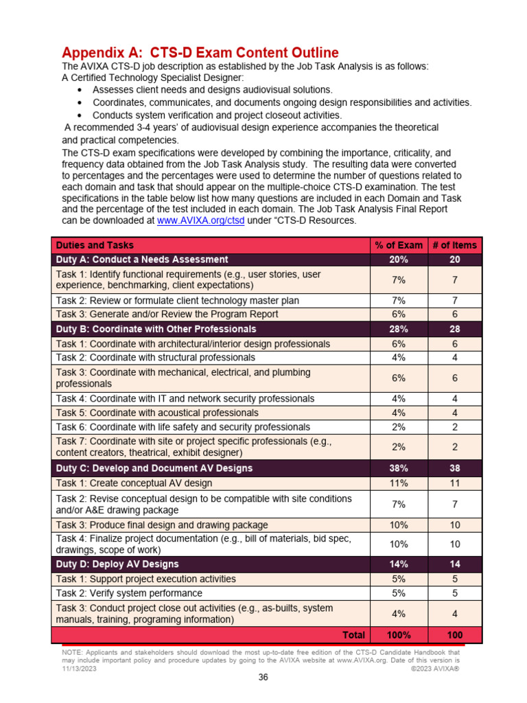 CTS-D Exam Content Outline | PDF