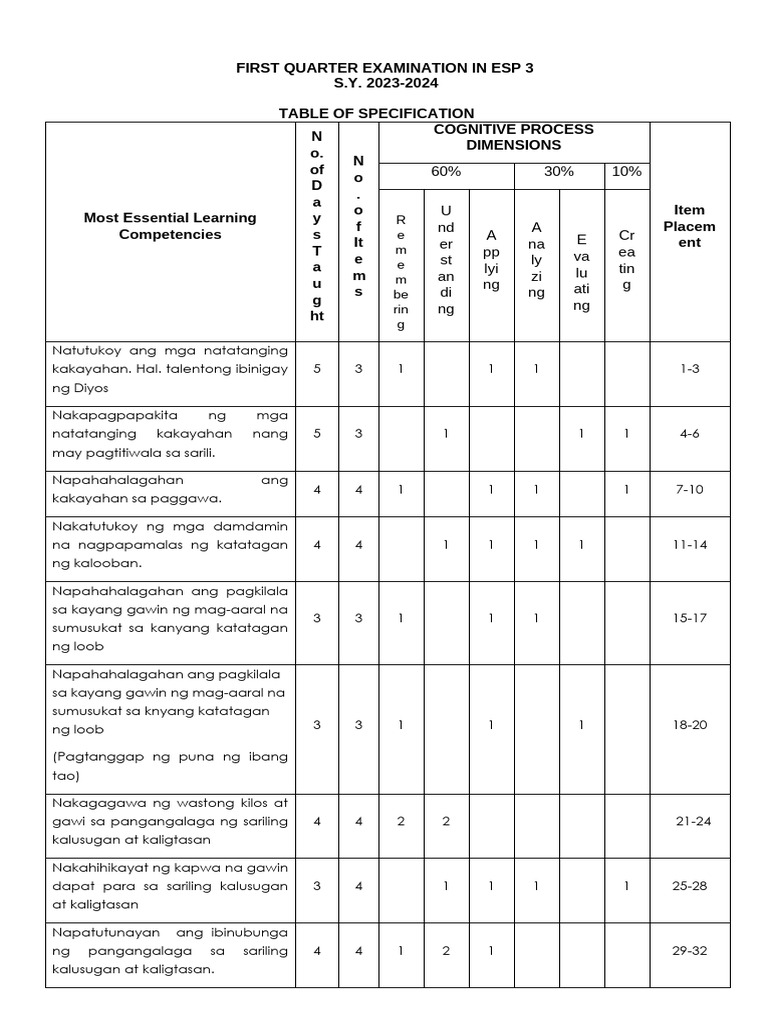 Tos Esp 3 Q 1 | PDF
