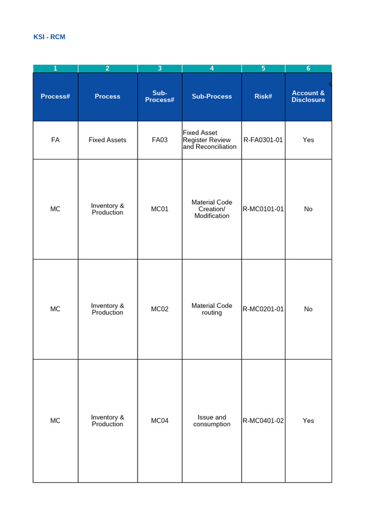 KSI - Revised RCM - MC, PP, RS, FA | PDF