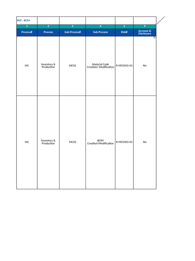 YHT - Revised RCM - Phase 2 - v2 | PDF