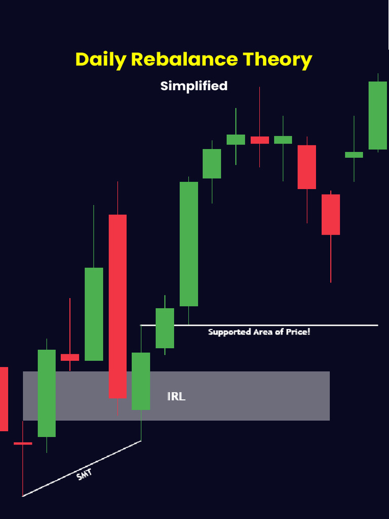 Daily Rebalance Theory | PDF