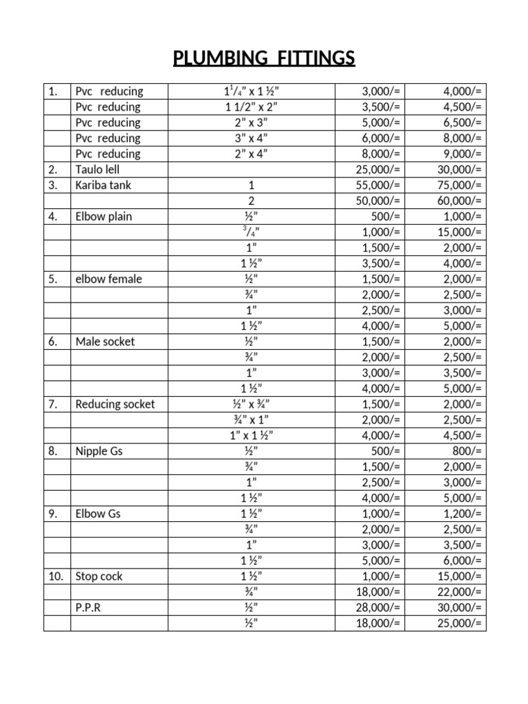 Bathroom Plumbing Fittings Pdf