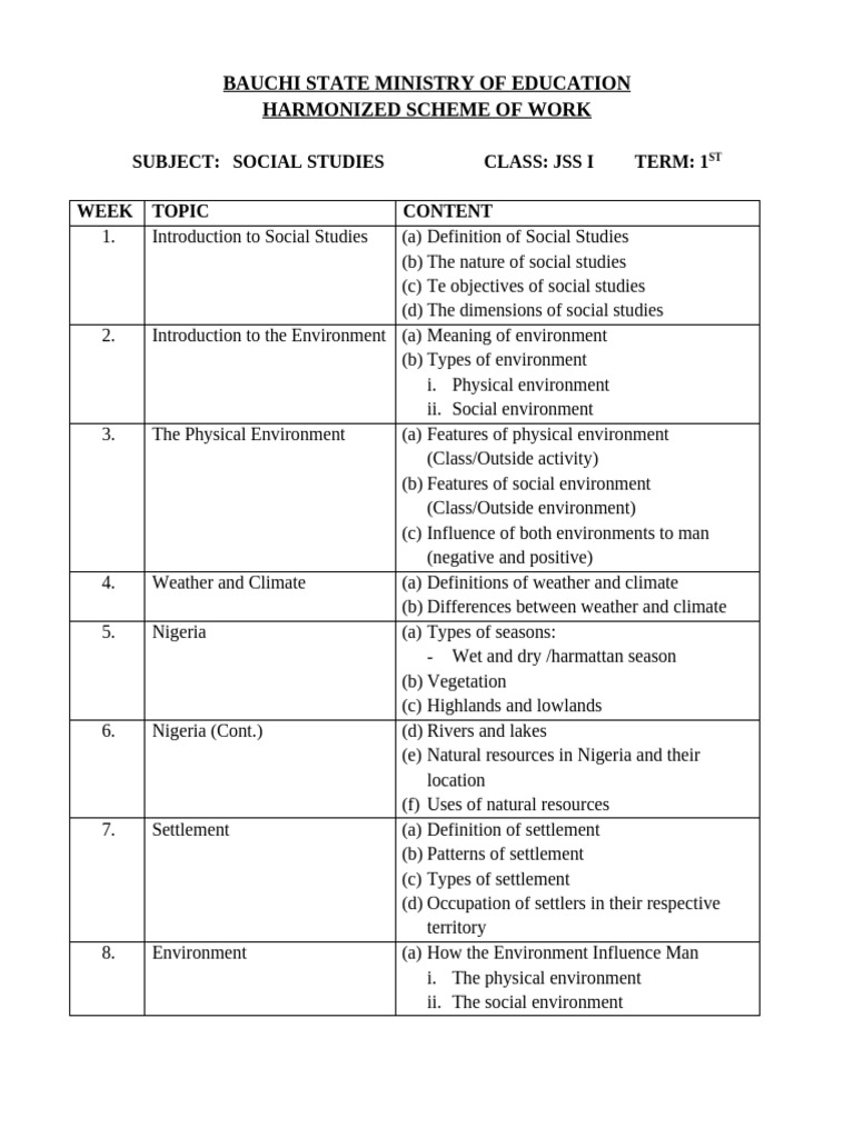 JSS1 Social Studies Scheme of Work | PDF | Citizenship | Economies