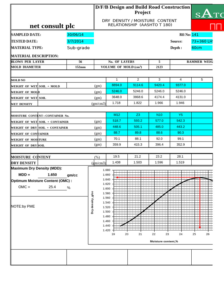 05-11-15 18+000 Base Course Pi Only Retst | PDF