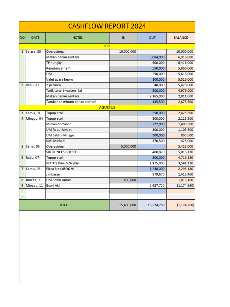 Cashflow Report - 104733 | PDF