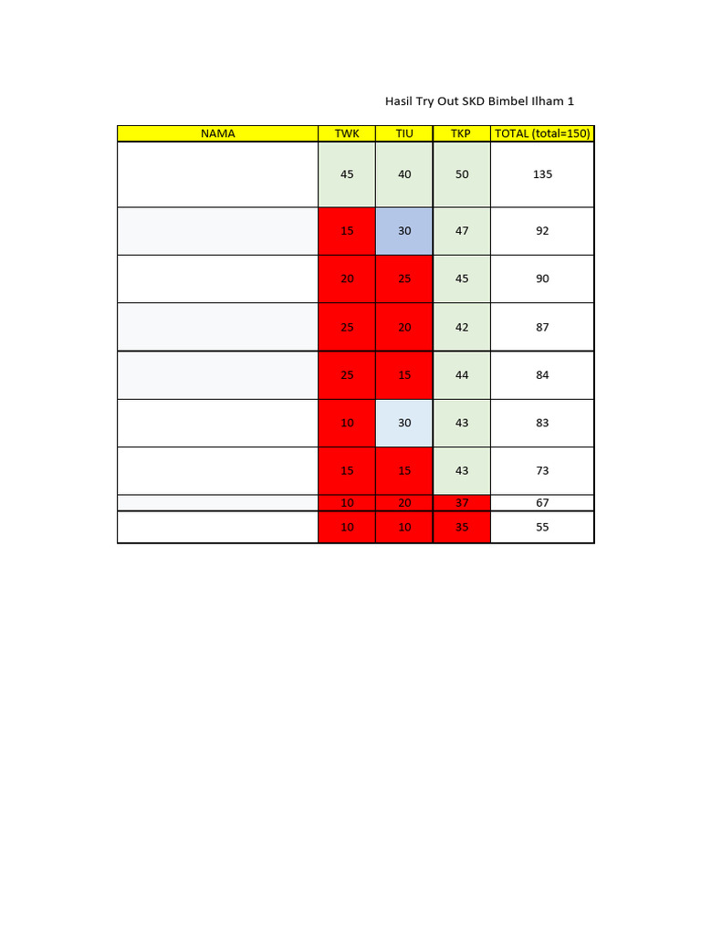 Hasil try out skd 1 batch 1 pdf