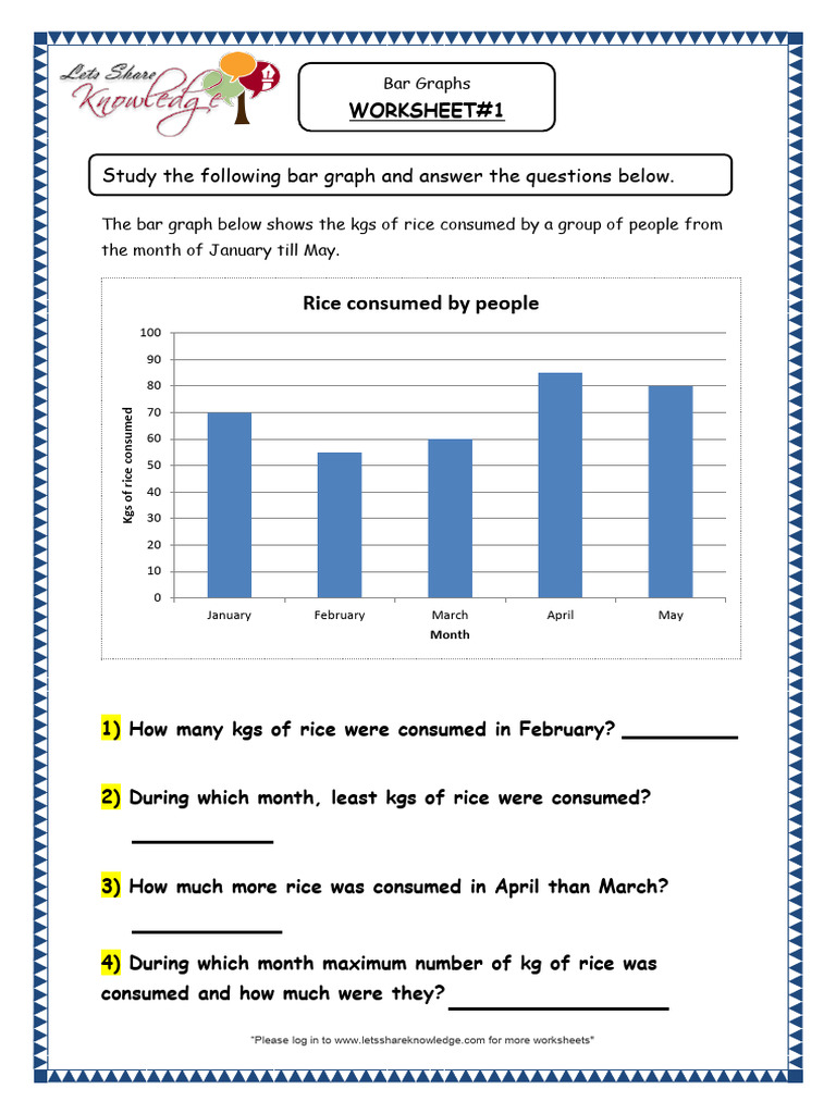 Bar Graphs Grade 4 Maths Resources Printable Worksheets w1 | PDF